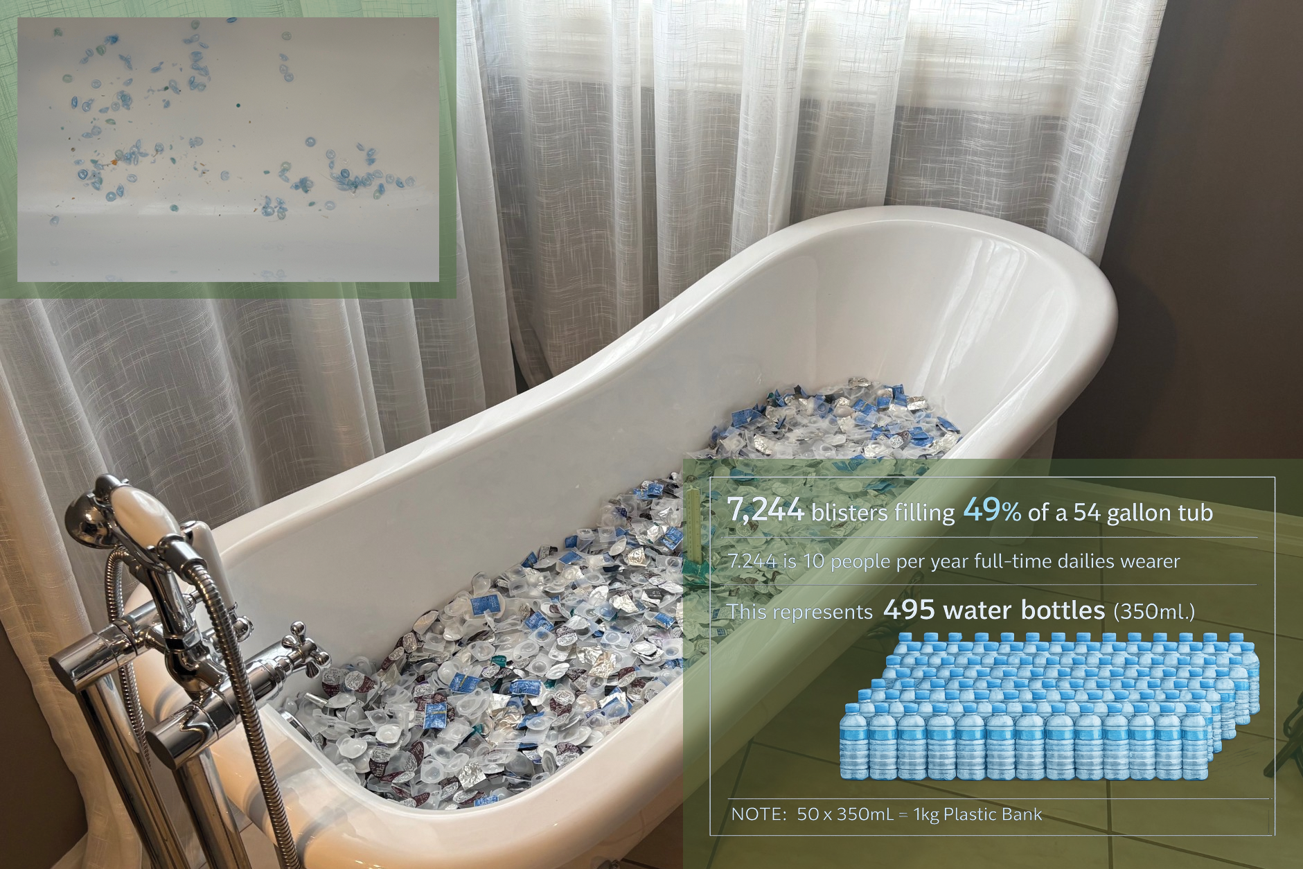 A bathtub filled with 7,244 contact lens blister packs — the annual waste from just 10 daily wearers